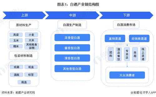 預見2022 中國白酒行業(yè)全景圖譜——市場現(xiàn)狀、競爭格局與發(fā)展趨勢分析