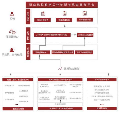 湖北華秦教育 以軟件開(kāi)發(fā)與數(shù)字化資源建設(shè)賦能中職示范校發(fā)展