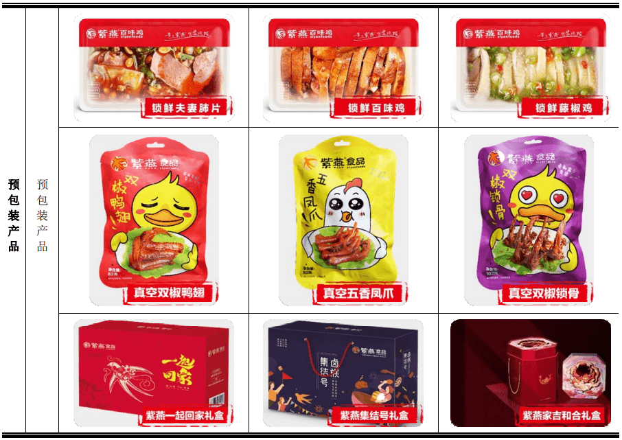 紫燕百味雞上市之路 年售8億夫妻肺片與2.8億分紅背后的商業圖景